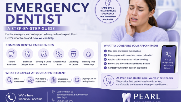 What to Do When You Need an Emergency Dentist: A Step-by-Step Guide